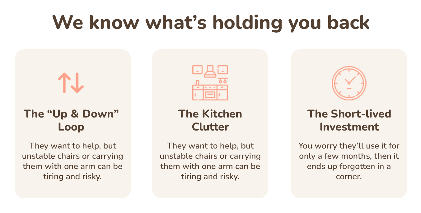 Pain-points card titled 'We know what's holding you back', with three icons and captions: The Up & Down Loop (unstable chairs), The Kitchen Clutter (oversized gear), and The Short-lived Investment (toys outgrown quickly)