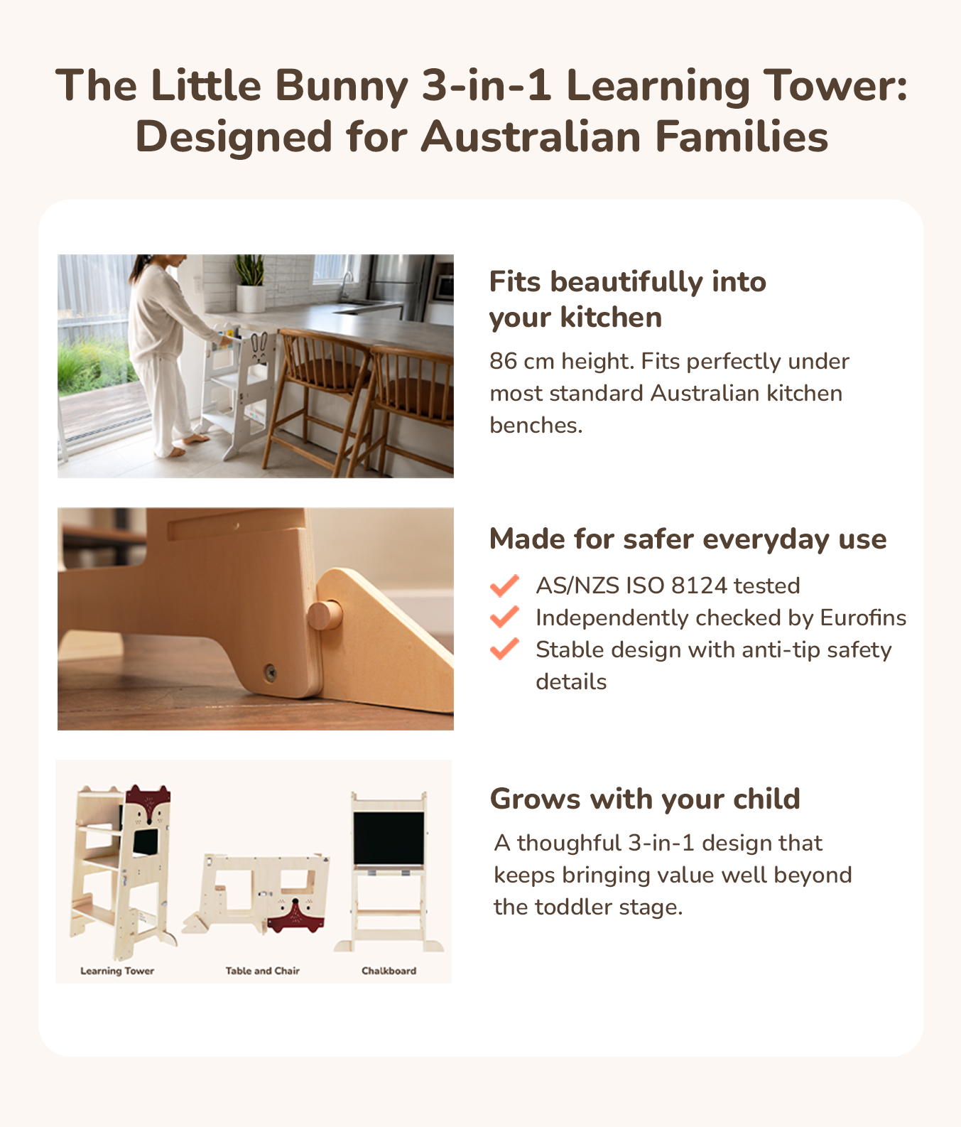 Brand story card titled 'The Little Bunny 3-in-1 Learning Tower, Designed for Australian Families', covering kitchen fit, safety certifications, and the 3-in-1 tower, table and chair, and chalkboard configurations